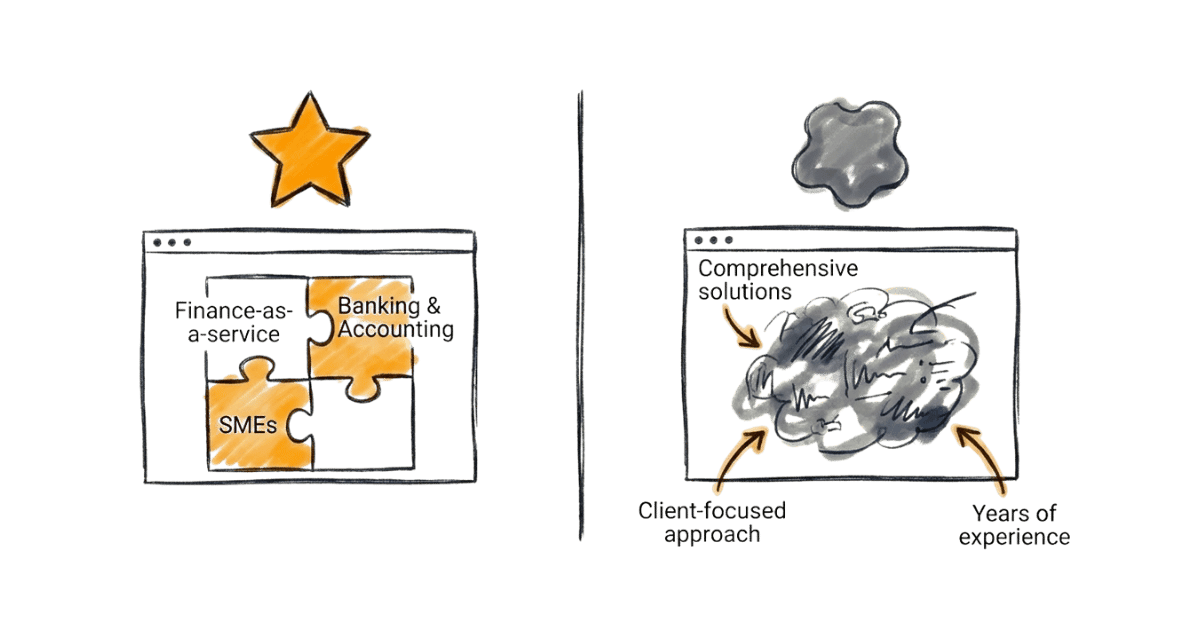 Comparison on what ChatGPT knows about the accounting firm