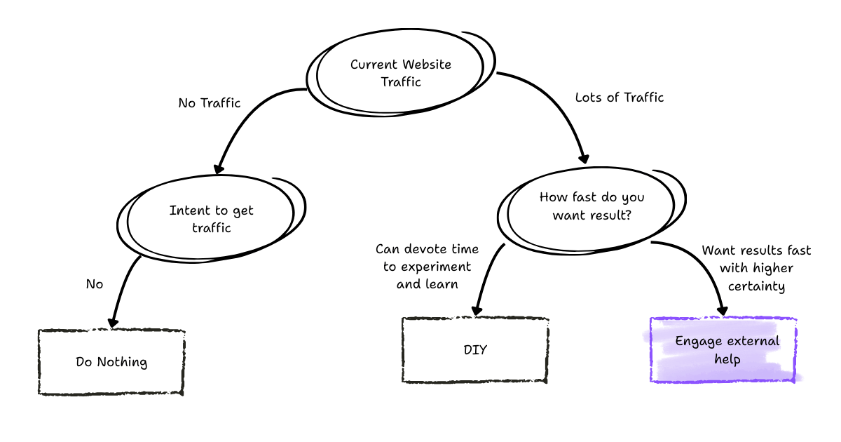 Decision trees