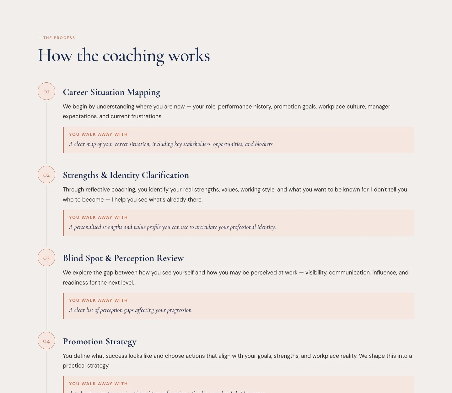 The executive coaching page: a numbered process from Career Situation Mapping to Final Integration.