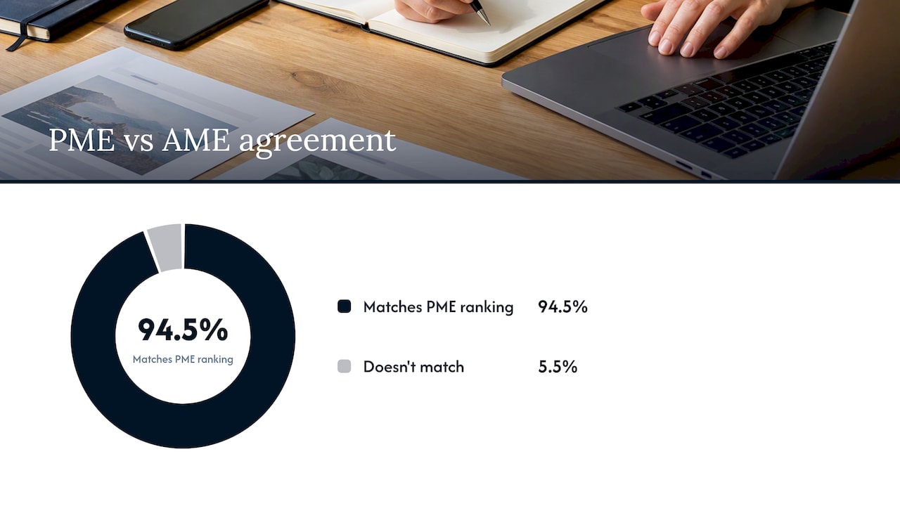 Using PME, PAS and MaxDiff to predict what actually works — overview diagram
