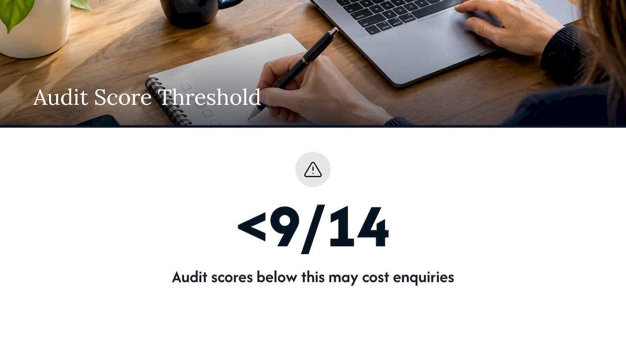 Seven-step audit scoring scale and threshold