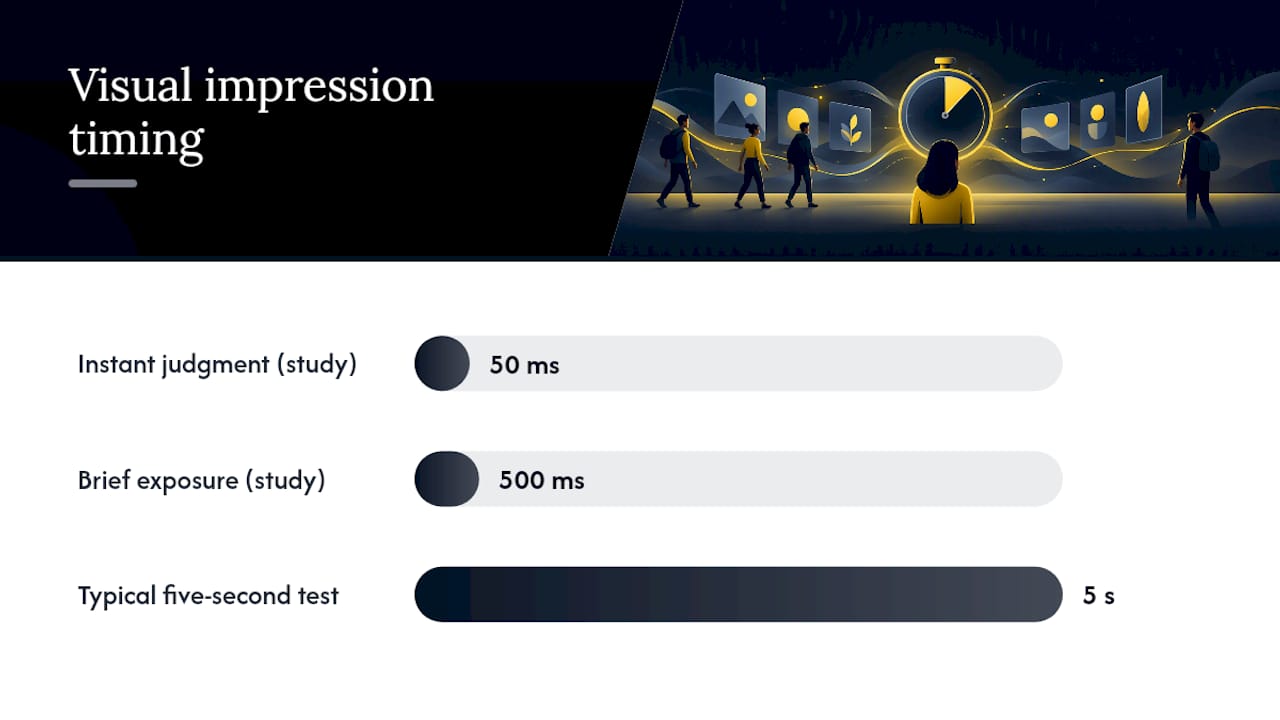 Comparison of visual judgment timing windows