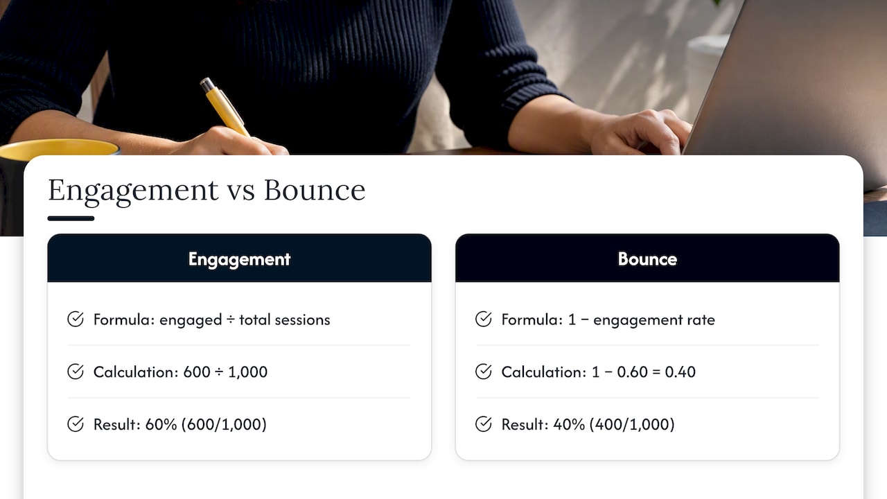 GA4 engagement and bounce rate calculation