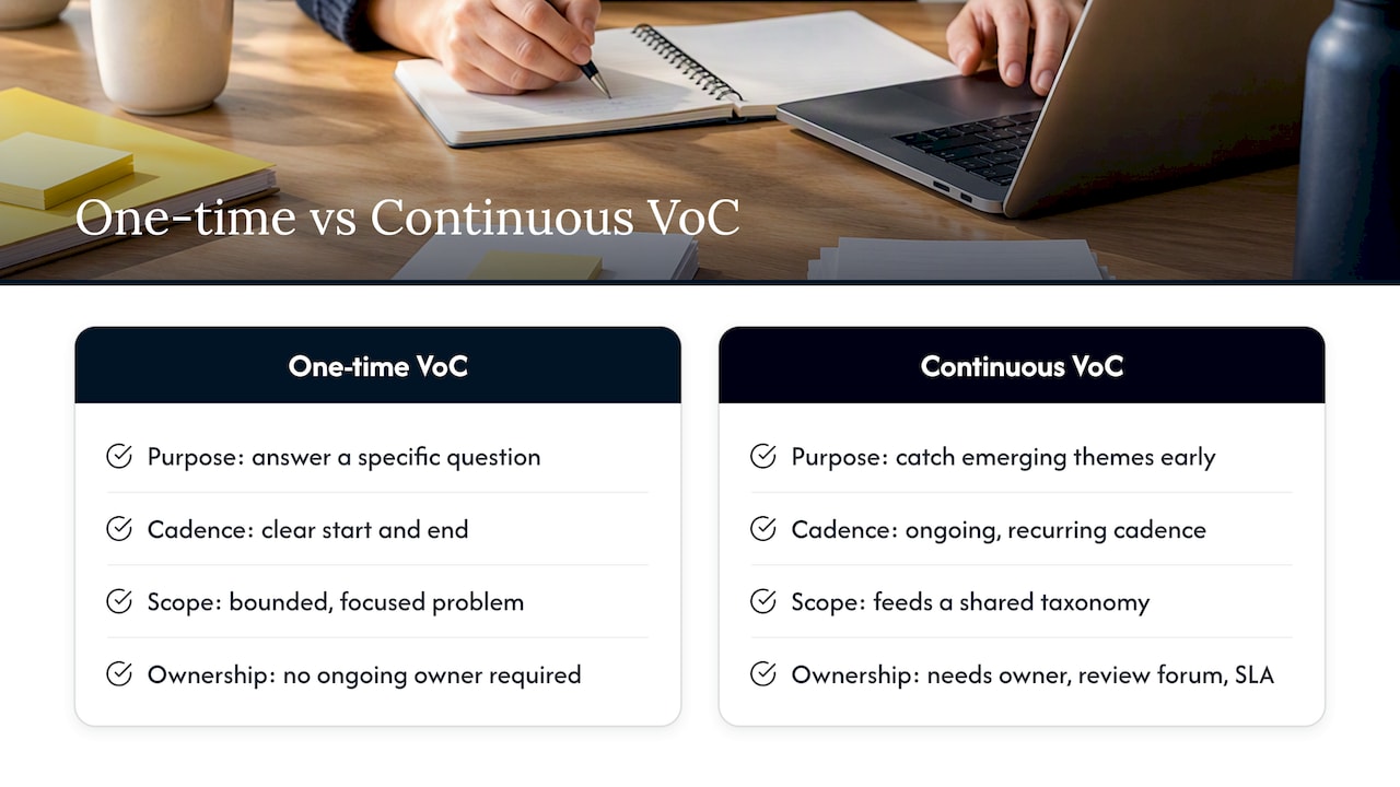 One-time versus continuous VoC programs