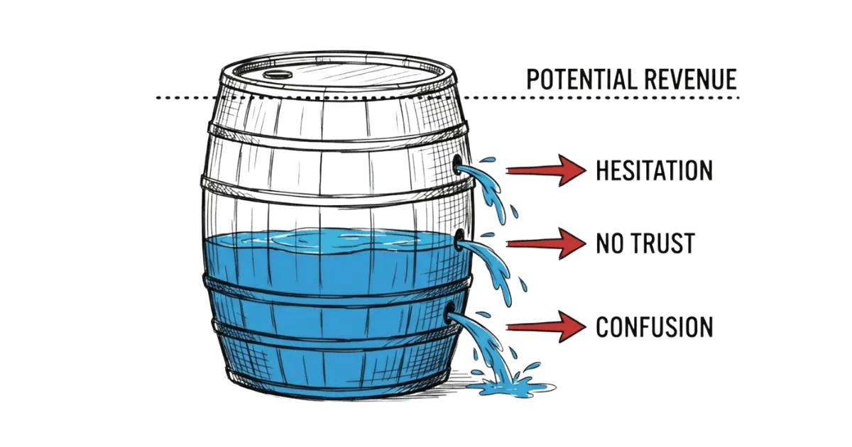 Leaking barrel with explanation