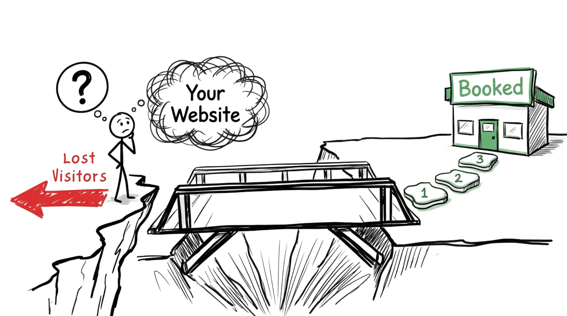 Your tuition centre's website is turning away parents who are ready to enrol.