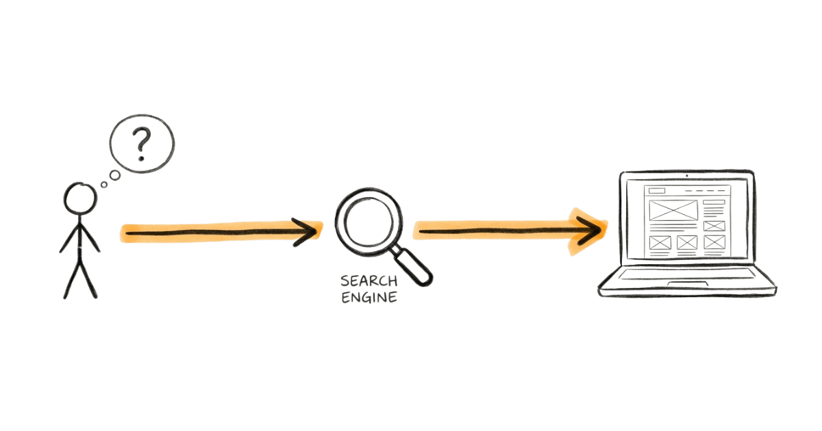 User journey in the past