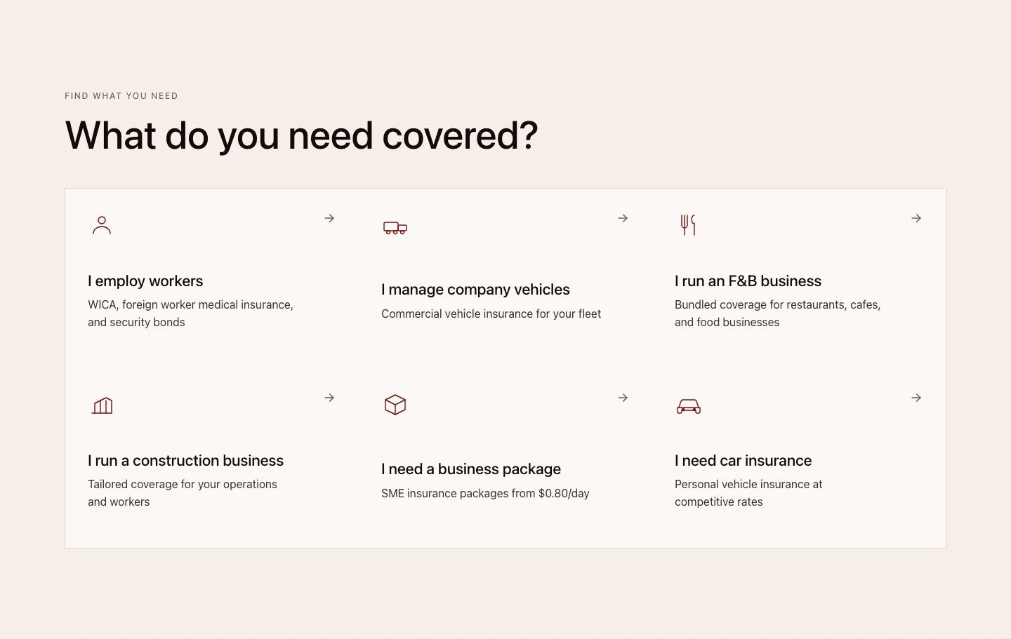 A grid of six cards under 'What do you need covered?', from employing workers to car insurance.